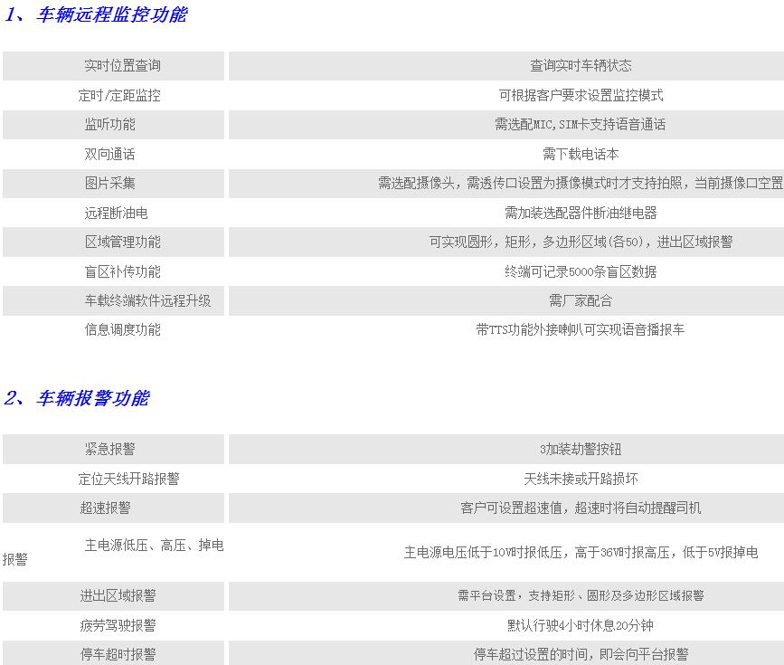 汽车行驶记录仪