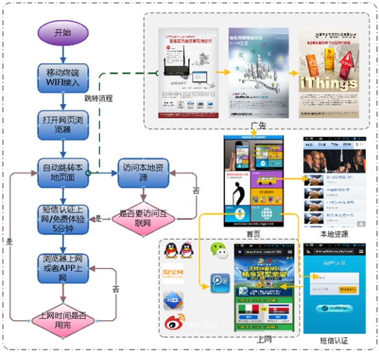 大巴车车载WiFi公司 大巴车车载WiFi公司