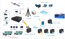 北斗车载GPS定位器解决企业车队管理方案