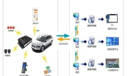 网约车视频监控解决方案